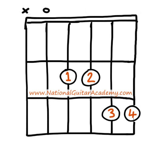 guitar-chord-practice
