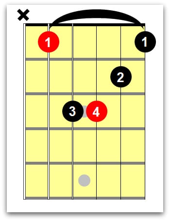 b flat minor chord 