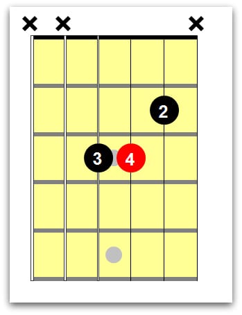 B flat minor chord 