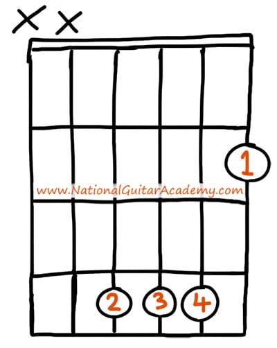 guitar chords for beginners b major