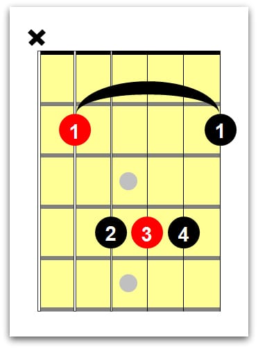Guitar Chord Chart