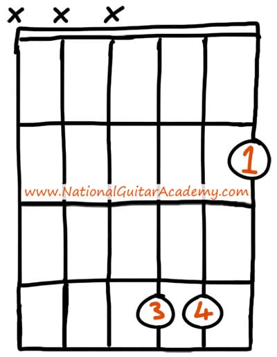 B Major Guitar Chord