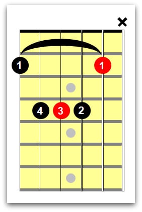 left handed guitar chords 