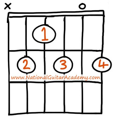 open-chords-guitar