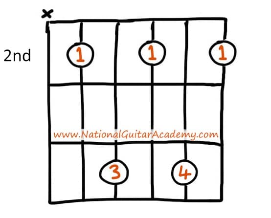 top-100-chords