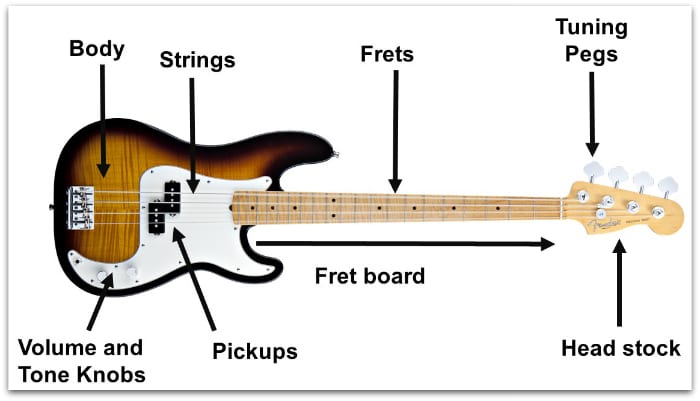 bass lessons 