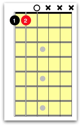Bb Guitar Chord 