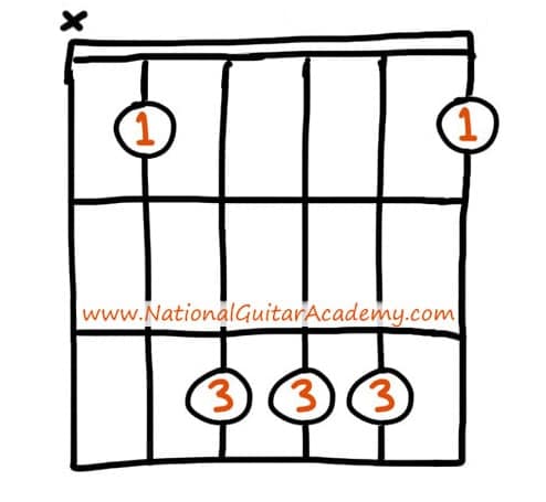 top-100-chords