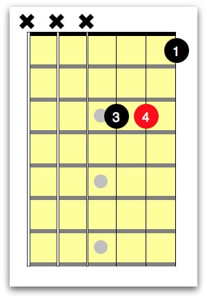 Bb Guitar Chord 