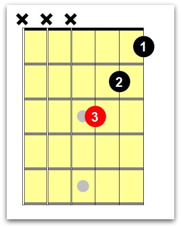 B flat minor chord 