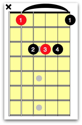 Bb Guitar Chord 
