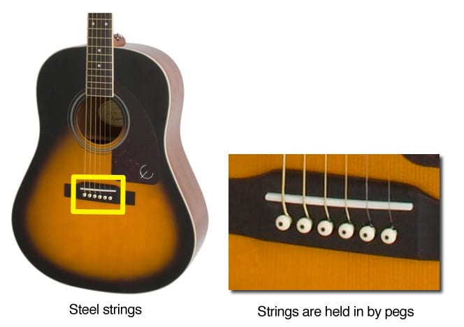 good beginner guitar