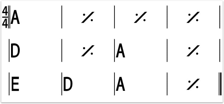 learn blues guitar