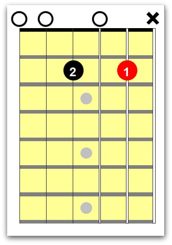 left handed guitar chords 