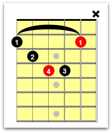 left handed guitar chords 