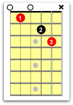left handed guitar chords 