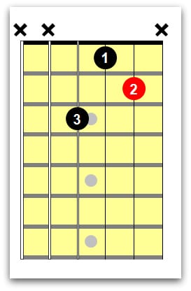 Db Guitar Chord 
