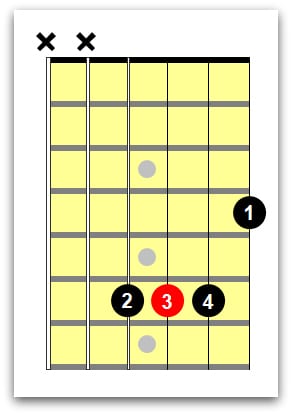Db guitar chord 