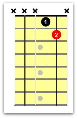 C# Guitar Chord