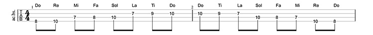 C-maj-diatonic-scale