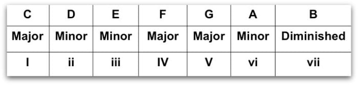 guitar keys 
