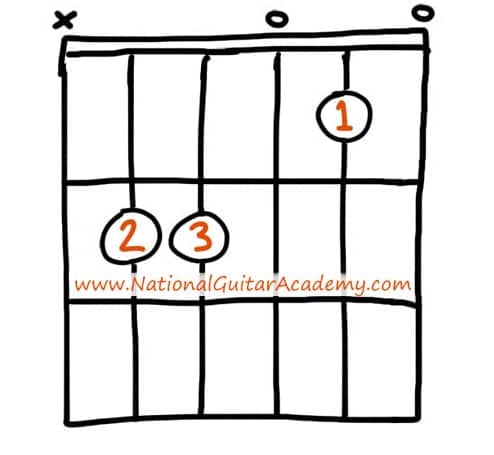 top-100-chords