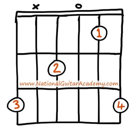 top-100-chords