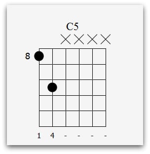 electric guitar lessons 