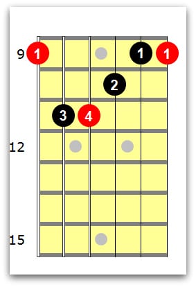 C# guitar chord 