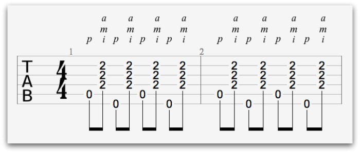 country guitar lessons