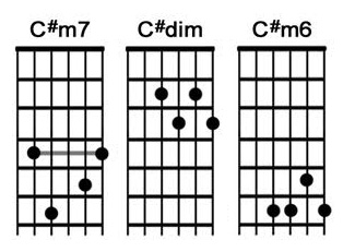 c-sharp-minor-chord