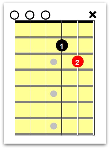 left handed guitar chords 