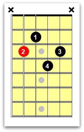 advanced guitar lessons