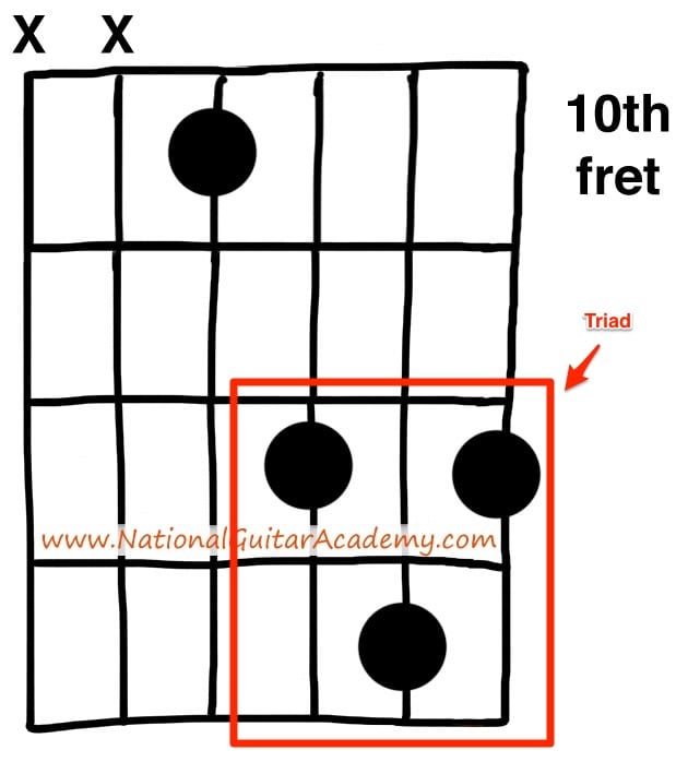 lead guitar tips