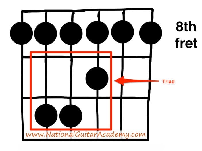lead guitar tips