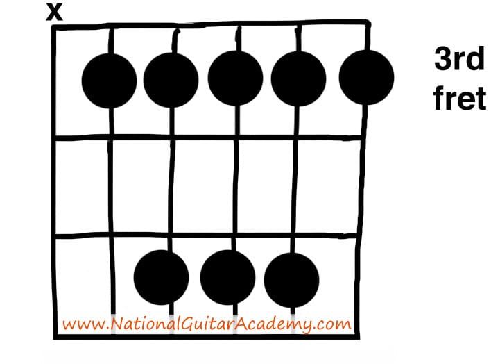triad guitar tips