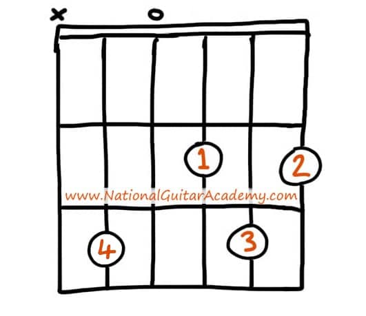 Intermediate-Guitar-Songs