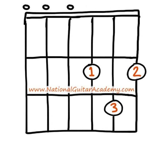 Intermediate-Guitar-Songs