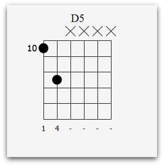 electric guitar lessons 