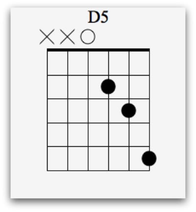 electric guitar chords 