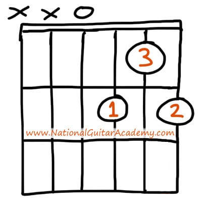 d7-chord