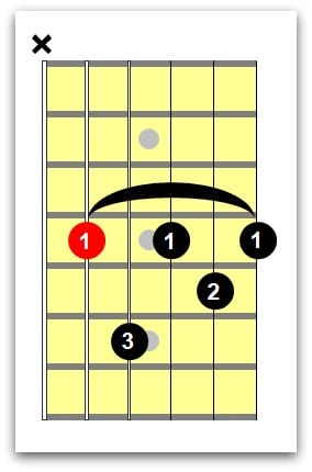 advanced guitar lessons