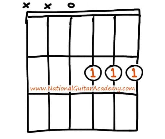 Seventh-Chords-On-Guitar