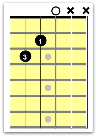 left handed guitar chords 