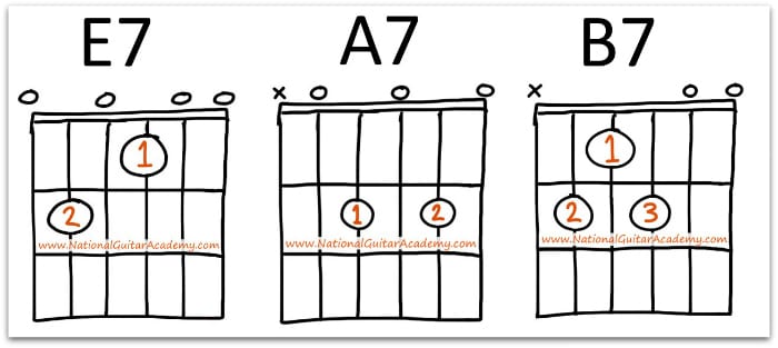 blues guitar 