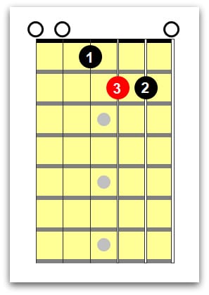 E Chord