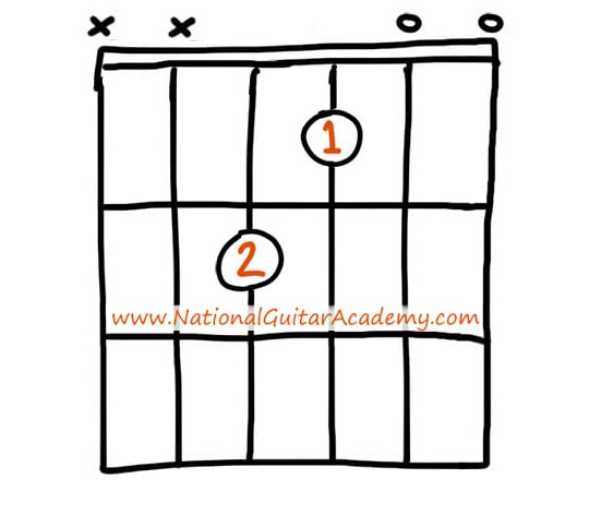 How-To-Play-Rhythm-Guitar