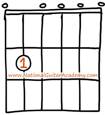 E minor guitar chord