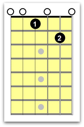 left handed guitar chords 