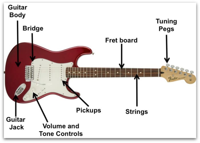 acoustic vs electric guitar